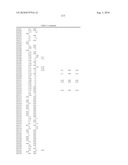 2,4-PYRIMIDINEDIAMINE COMPOUNDS AND THEIR USES diagram and image