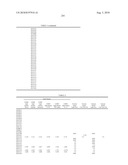 2,4-PYRIMIDINEDIAMINE COMPOUNDS AND THEIR USES diagram and image