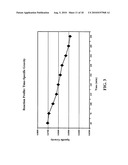 ALDEHYDE-AMINE FORMULATIONS AND METHOD FOR MAKING AND USING SAME diagram and image