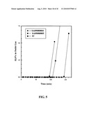 ALDEHYDE-AMINE FORMULATIONS AND METHOD FOR MAKING AND USING SAME diagram and image