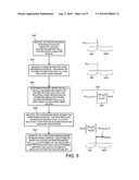 Patient Monitoring Using Combination of Continuous Wave Spectrophotometry and Phase Modulation Spectrophotometry diagram and image