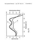 Solid-State General Illumination With Broadband White LED And Integrated Heat Sink diagram and image