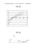 MAGNETIC RESONANCE IMAGING APPARATUS AND PROGRAM diagram and image