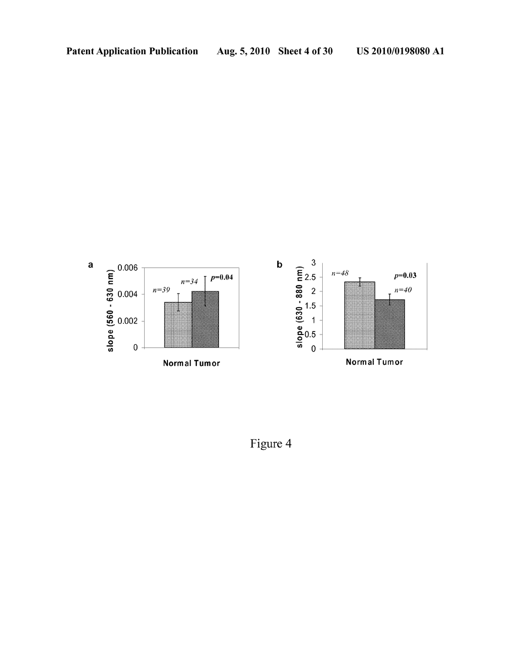 Optical Methods to Intraoperatively Detect Positive Prostate and Kidney Cancer Margins - diagram, schematic, and image 05