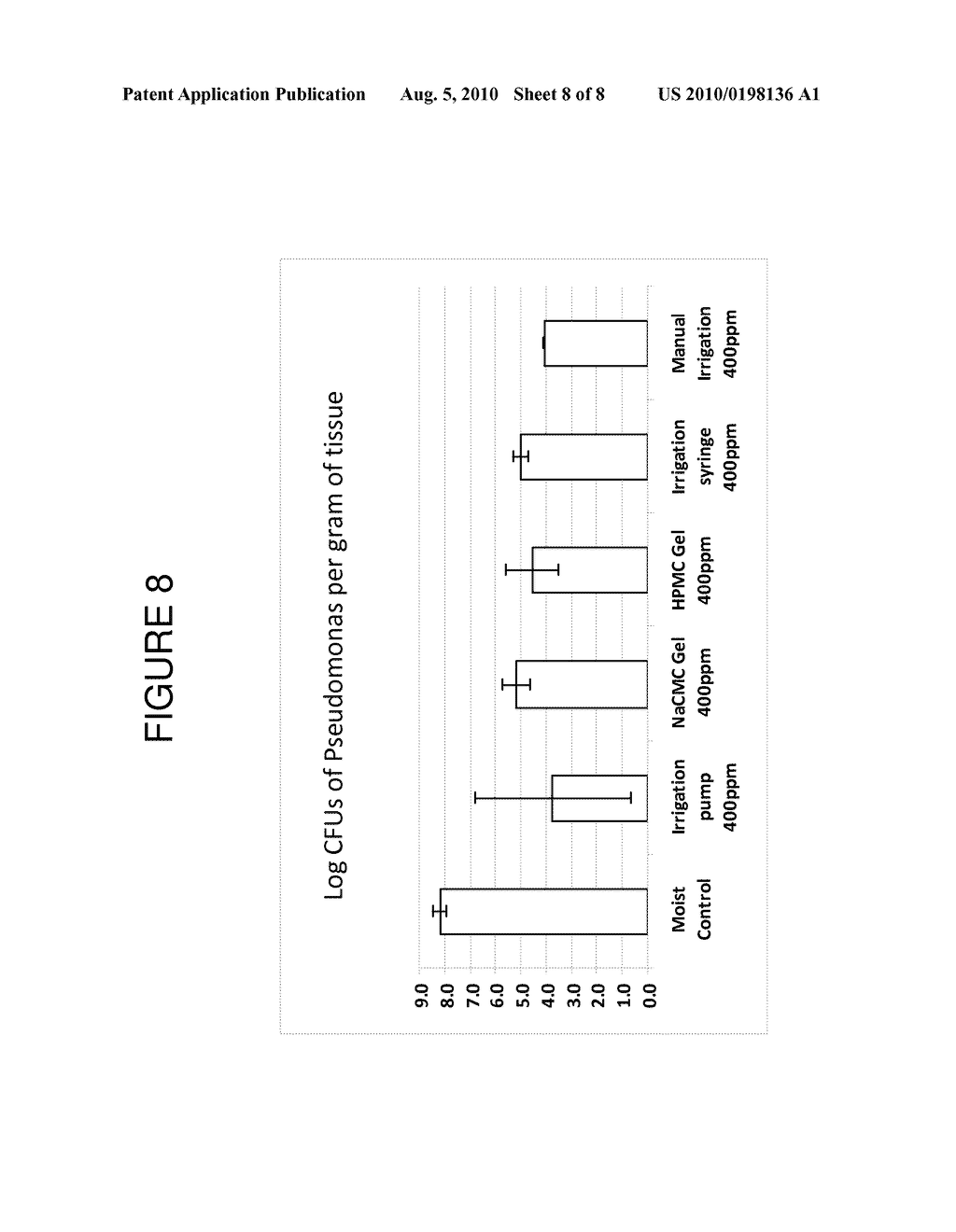 Chlorine Dioxide Treatment for Biological Tissue - diagram, schematic, and image 09