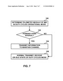 TRANSCEIVER DUTY CYCLED OPERATIONAL MODE diagram and image