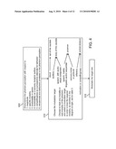 METHODS FOR TREATING DISORDERS OF PERCEPTUAL INTEGRATION BY BRAIN MODULATION diagram and image