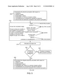 METHODS FOR TREATING DISORDERS OF PERCEPTUAL INTEGRATION BY BRAIN MODULATION diagram and image