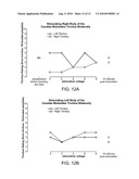 METHODS FOR TREATING DISORDERS OF PERCEPTUAL INTEGRATION BY BRAIN MODULATION diagram and image