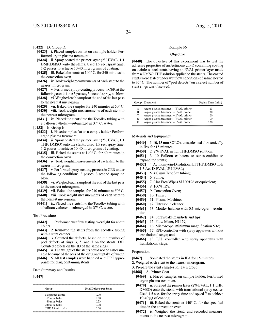 Coating for Implantable Devices and a Method of Forming the Same - diagram, schematic, and image 31