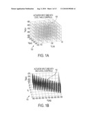 METHODS AND SYSTEMS TO SCHEDULE GAINS IN PROCESS CONTROL LOOPS diagram and image