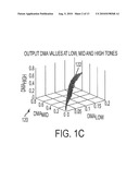 METHODS AND SYSTEMS TO SCHEDULE GAINS IN PROCESS CONTROL LOOPS diagram and image