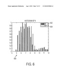 METHODS AND SYSTEMS TO SCHEDULE GAINS IN PROCESS CONTROL LOOPS diagram and image