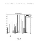 METHODS AND SYSTEMS TO SCHEDULE GAINS IN PROCESS CONTROL LOOPS diagram and image