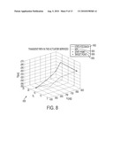 METHODS AND SYSTEMS TO SCHEDULE GAINS IN PROCESS CONTROL LOOPS diagram and image