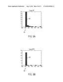 METHODS AND SYSTEMS TO SCHEDULE GAINS IN PROCESS CONTROL LOOPS diagram and image