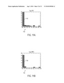 METHODS AND SYSTEMS TO SCHEDULE GAINS IN PROCESS CONTROL LOOPS diagram and image