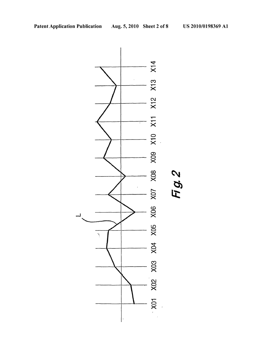 METHOD AND SYSTEM FOR MONITORING AND CONTROLLNG A MULTI-VARIABLE PROCESS THROUGHOUT A PLURALITY OF DISTINCT PHASES OF THE PROCESS - diagram, schematic, and image 03