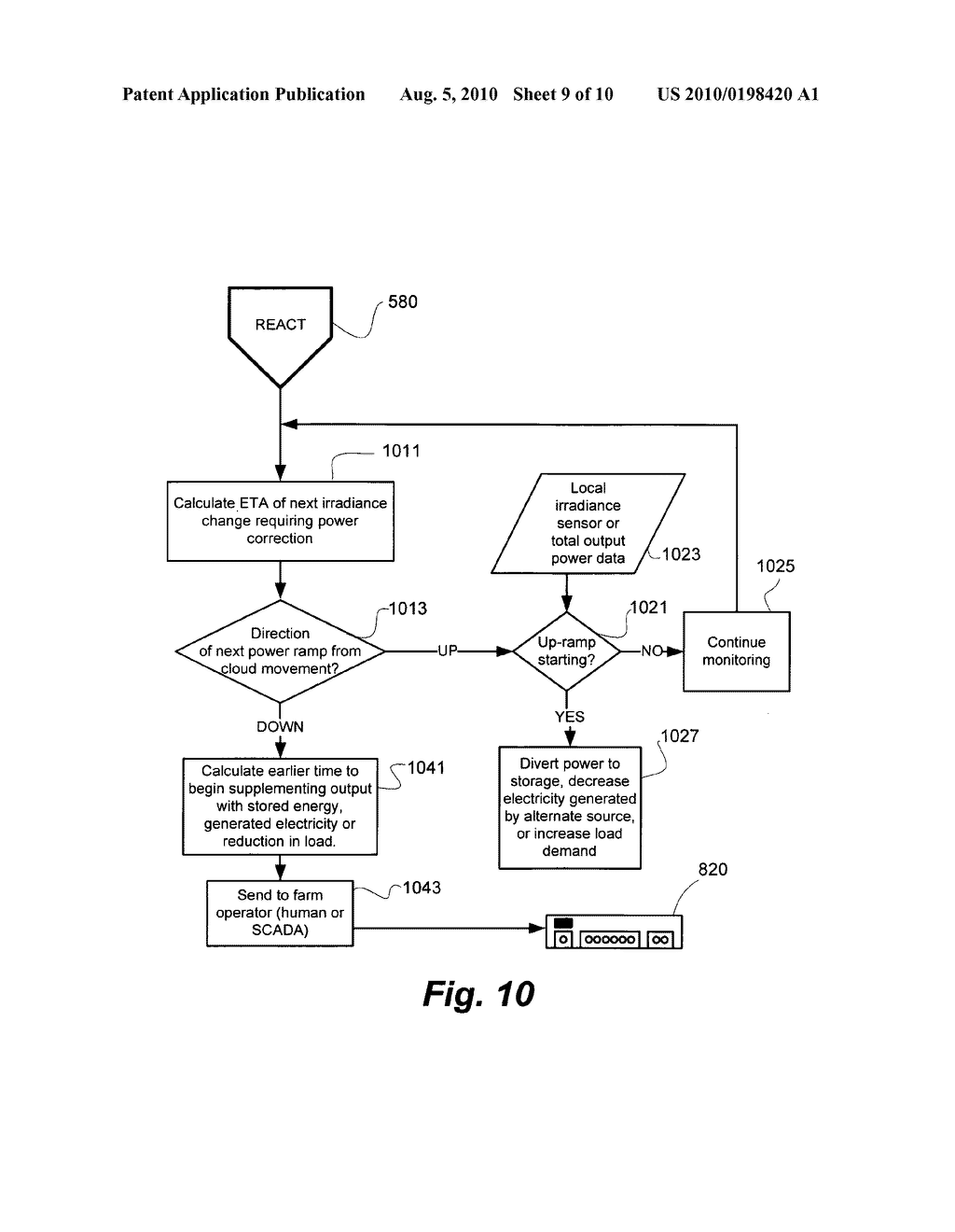 Dynamic management of power production in a power system subject to weather-related factors - diagram, schematic, and image 10