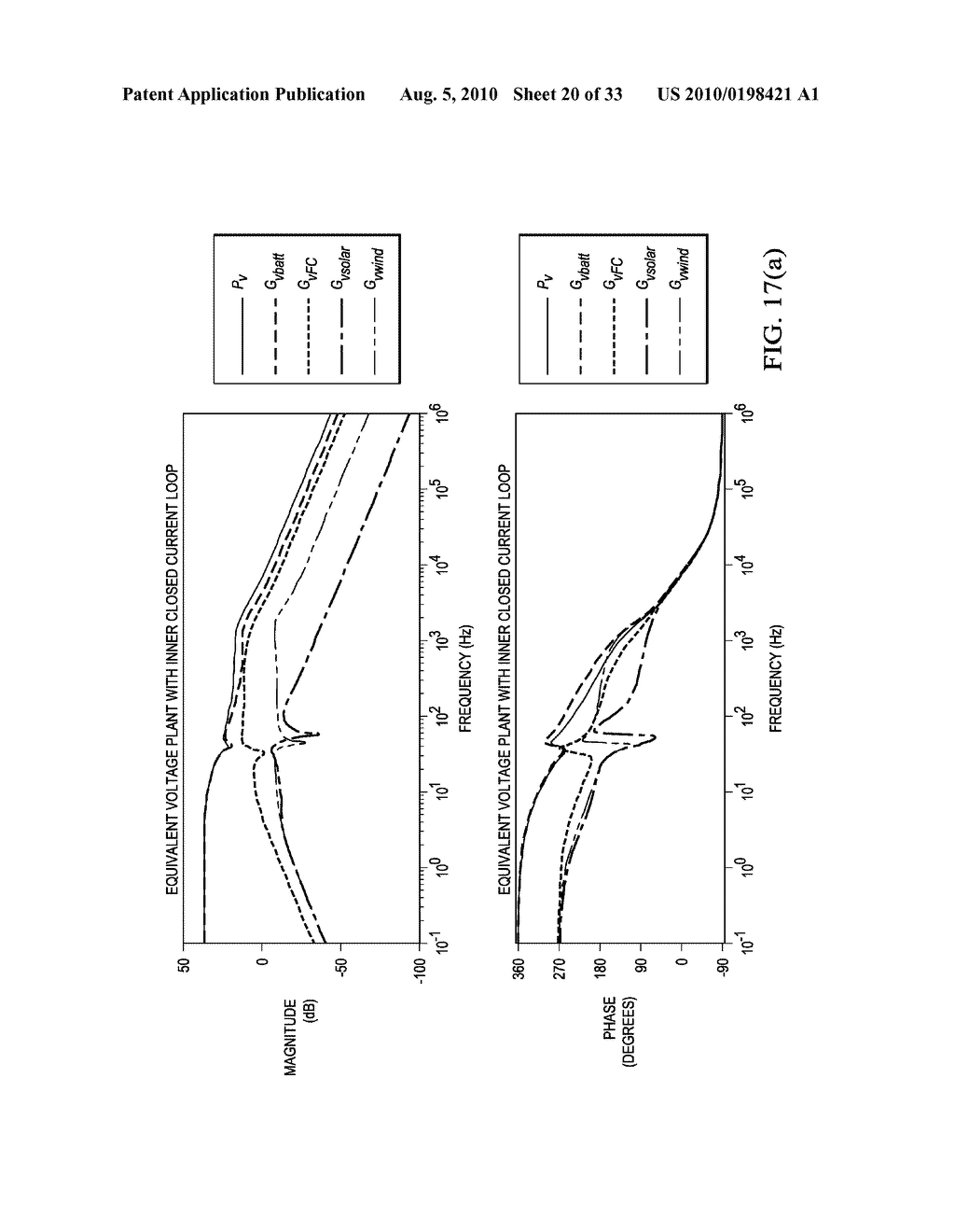 Methods and Apparatus for Design and Control of Multi-port Power Electronic Interface for Renewable Energy Sources - diagram, schematic, and image 21