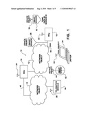 Open Architecture For Dynamic Vehicle Network diagram and image