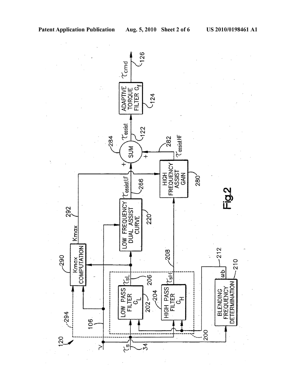 METHOD AND APPARATUS FOR CONTROLLING AN ELECTRIC ASSIST MOTOR USING A MODIFIED BLENDING FILTER - diagram, schematic, and image 03