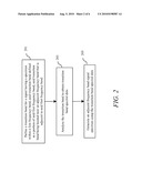 Bandwidth Extension Method and Apparatus for a Modified Discrete Cosine Transform Audio Coder diagram and image