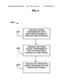 Method and System for Obtaining Social Network Information diagram and image