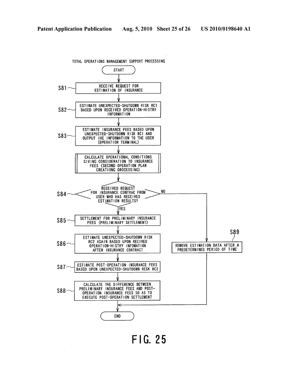 ELECTRIC-POWER-GENERATING-FACILITY OPERATION MANAGEMENT SUPPORT SYSTEM, ELECTRIC-POWER-GENERATING-FACILITY OPERATION MANAGEMENT SUPPORT METHOD, AND PROGRAM FOR EXECUTING OPERATION MANAGEMENT SUPPORT METHOD ON COMPUTER - diagram, schematic, and image 26