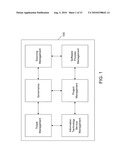 METHOD AND SYSTEM FOR MANAGING ONE OR MORE PROCESSES IN AN ORGANIZATION diagram and image