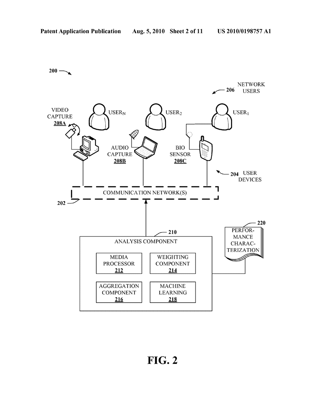 PERFORMANCE OF A SOCIAL NETWORK - diagram, schematic, and image 03