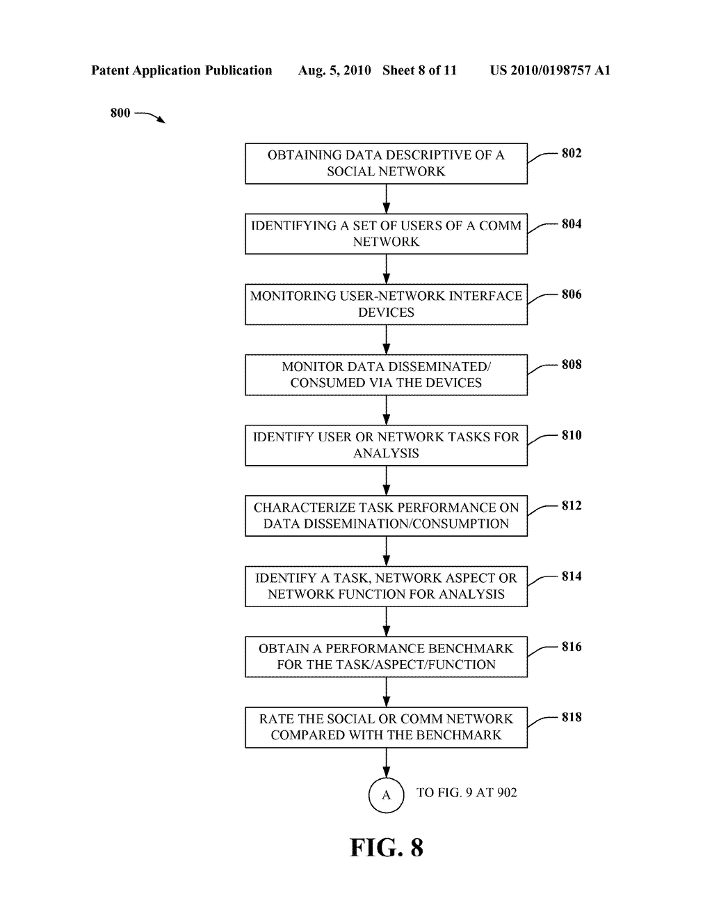 PERFORMANCE OF A SOCIAL NETWORK - diagram, schematic, and image 09