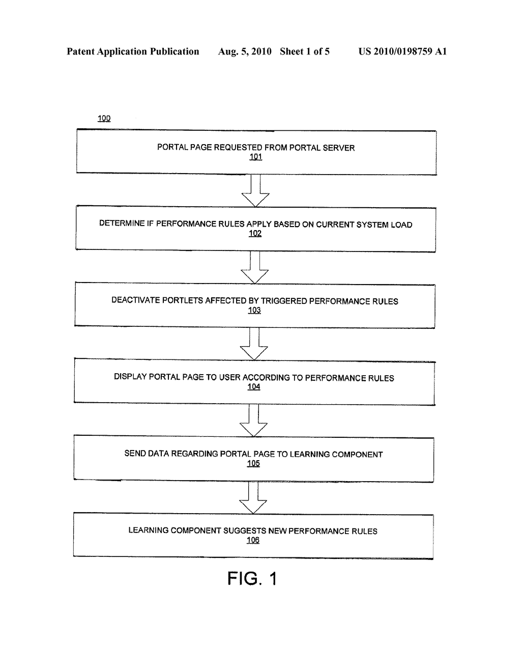 Portal Performance Optimization - diagram, schematic, and image 02