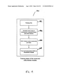 APPARATUS AND METHODS FOR MUSIC SIGNAL ANALYSIS diagram and image