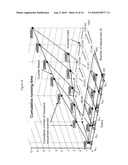 SEQUENCE ONLINE ANALYTICAL PROCESSING SYSTEM diagram and image