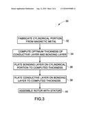 METHOD FOR MANUFACTURING A ROTOR FOR AN ELECTRIC MACHINE diagram and image