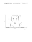 Valve for Magnetorheologic Fluids diagram and image