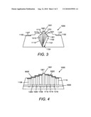 Arrangement Device diagram and image