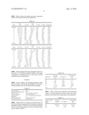 Method and system for the separation of a mixture containing carbon dioxide, hydrocarbon and hydrogen diagram and image