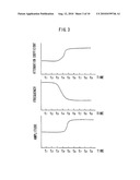 Cantilever Type Sensor diagram and image