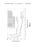 METHODS FOR ATTACHING CARBON NANOTUBES TO A CARBON SUBSTRATE diagram and image