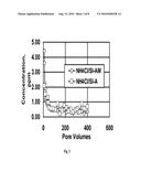 Scale Inhibitors Compatible with Sandstone Acidizing diagram and image