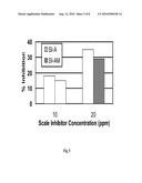 Scale Inhibitors Compatible with Sandstone Acidizing diagram and image