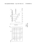 GROUP SCANNING CIRCUIT AND METHOD FOR A CAPACITIVE TOUCH SENSOR diagram and image