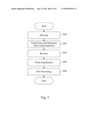 GROUP SCANNING CIRCUIT AND METHOD FOR A CAPACITIVE TOUCH SENSOR diagram and image