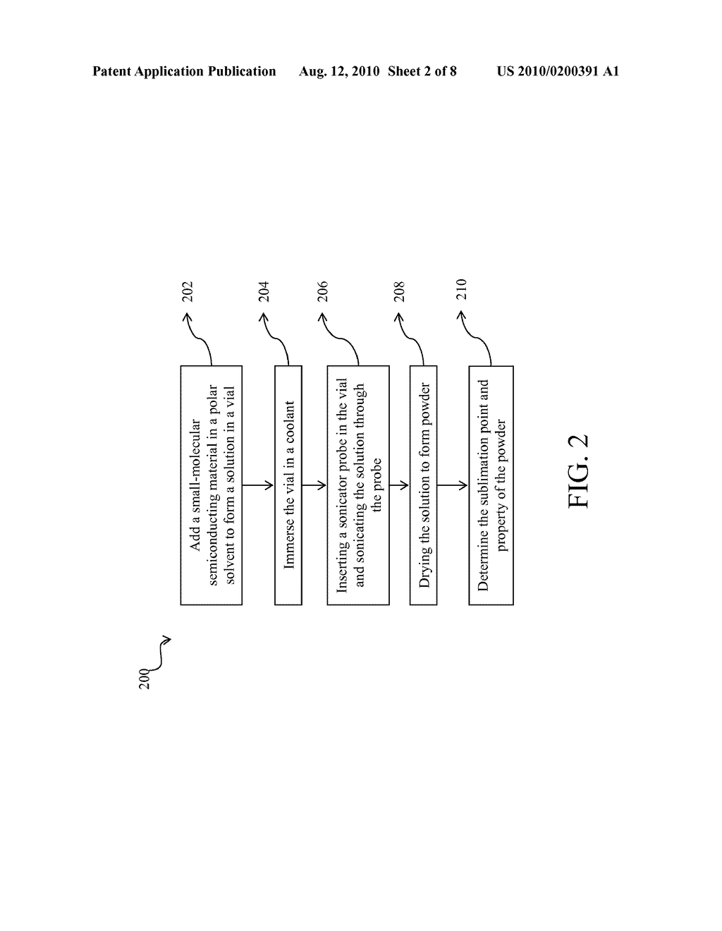 Method for Lowering the Sublimation Point of a Small-Molecular Organic Semiconducting Material - diagram, schematic, and image 03