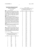 Polypeptide Markers for the Early Recognition of the Rejection of Transplanted Kidneys diagram and image