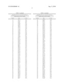 Polypeptide Markers for the Early Recognition of the Rejection of Transplanted Kidneys diagram and image