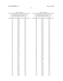 Polypeptide Markers for the Early Recognition of the Rejection of Transplanted Kidneys diagram and image