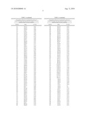 Polypeptide Markers for the Early Recognition of the Rejection of Transplanted Kidneys diagram and image